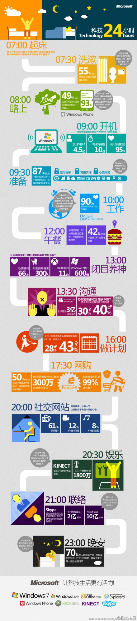 科技新时代——文艺青年的一天