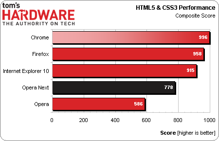 HTML5CSS3Comp
