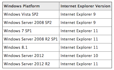 喜大普奔！微软将从16年1月起停止支持旧版IE浏览器
